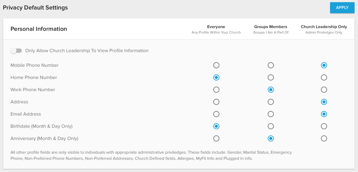 Learning about Privacy Defaults